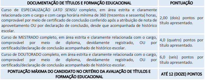 Tabela de titulo referente ao concurso Câmara Municipal de Olinda.