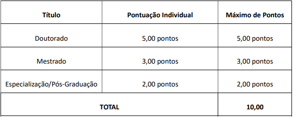 Tabela de títulos referente ao concurso Prefeitura de Maringá.