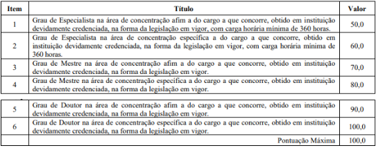 Tabela de títulos referente ao concurso TJ AC.