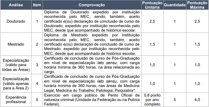 Tabela de título referente ao Concurso Polícia Científica PR.