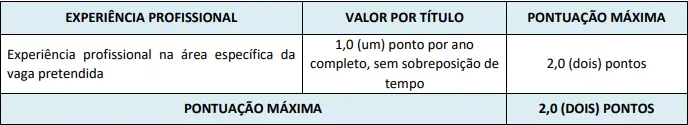 Tabela de títulos do concurso Prefeitura de Contagem
