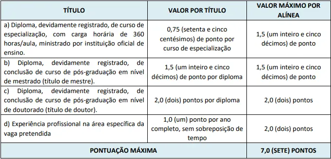 Tabela de títulos do concurso Prefeitura de Contagem