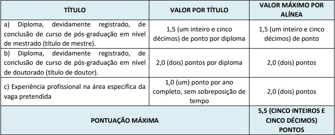 Tabela de títulos do concurso Prefeitura de Contagem