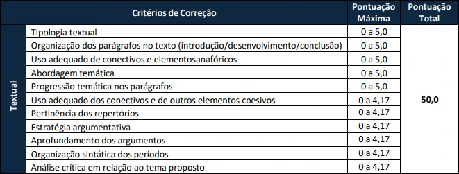 Prova discursiva do concurso ADAB