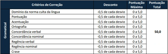 Prova discursiva do concurso ADAB!
