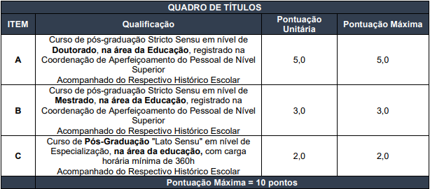 Tabela de título referente ao concurso Sapucaia RJ