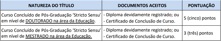 Tabela de títulos referente ao concurso Prefeitura de Barueri