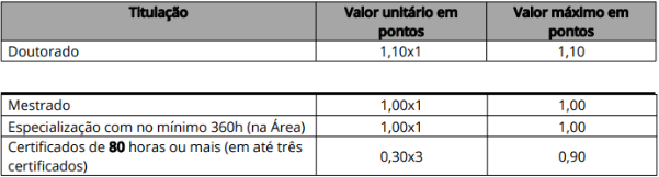 Tabela de títulos referente ao concurso Prefeitura de Altaneira.