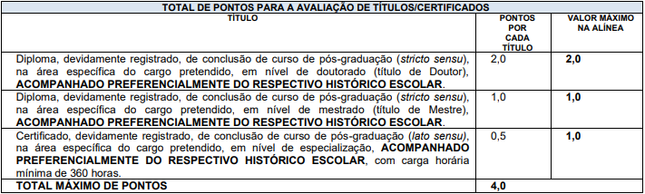 Tabela de títulos referente ao concurso Prefeitura de São João do Manhuaçu