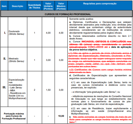 Tabela de títulos referente ao concurso Prefeitura de Bagé