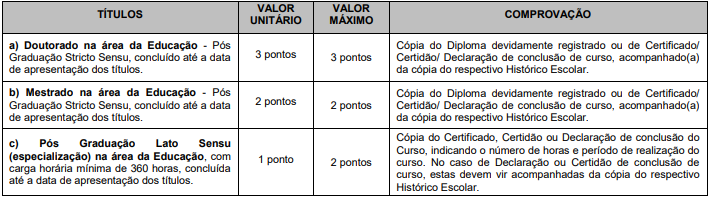 Tabela de títulos referente ao concurso Prefeitura de Juquiá.