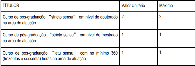 Tabela de títulos referente ao concurso Prefeitura de Palestina.