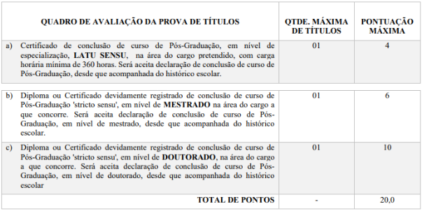 Tabela de títulos referente ao concurso Prefeitura de Jaupaci.