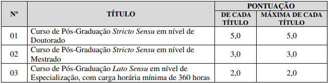 Tabela de títulos referente ao concurso Prefeitura de Cáceres.