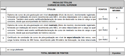 Tabela de títulos referente ao concurso Prefeitura de Uberaba.