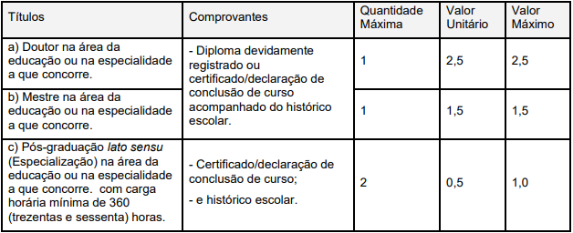 Tabela de títulos referente ao concurso Prefeitura de Lins