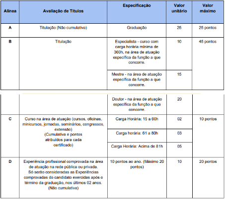Tabela de títulos referente ao concurso Prefeitura de Serra do Mel