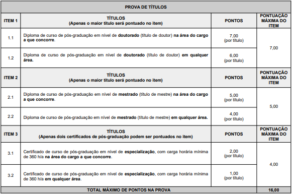 Tabela de títulos referente ao concurso Prefeitura de Vitória da Conquista BA