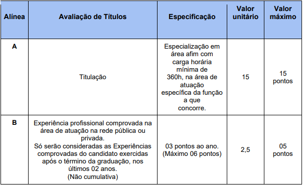 Tabela de títulos referente ao concurso Prefeitura de Dias D'Ávila