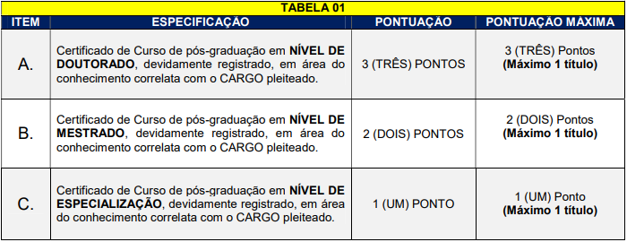 Tabela de títulos referente ao concurso Prefeitura de Treze Tílias