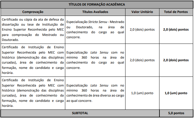 Tabela de títulos referente ao concurso Prefeitura de Capelinha