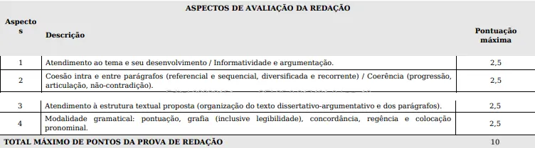 Critérios da redação do concurso Prefeitura de Joinville