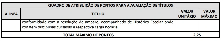 Tabela de títulos do concurso Prefeitura de Barueri!