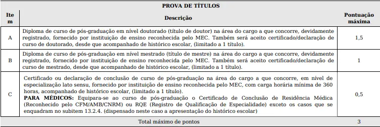 Tabela de títulos do concurso Prefeitura de Joinville