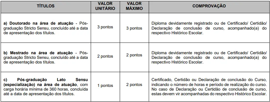 Tabela de títulos do concurso Prefeitura de Cotia!