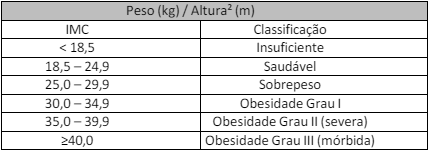 Tabela do IMC do Concurso PMERJ Oficial.