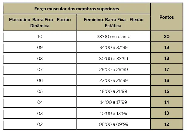 O que será avaliado na AFM do concurso PM MG Oficial!