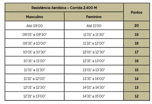 O que será avaliado na AFM do concurso PM MG Oficial!