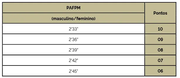 O que será avaliado na AFM do concurso PM MG Oficial