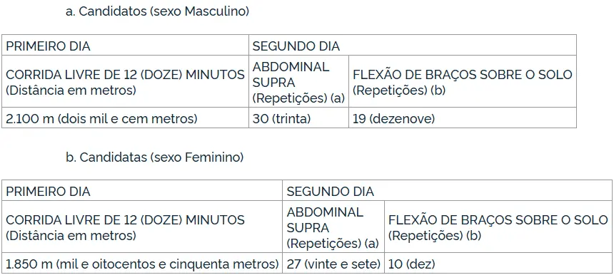 Tabela de EAF do concurso IME 2025
