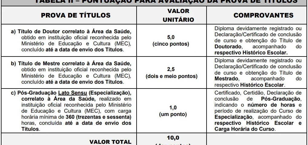 Tabela de títulos do concurso Prefeitura de Santos