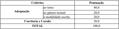 Critérios avaliativos da redação do concurso Prefeitura de Valparaíso de Goiás!