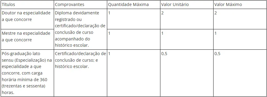 Tabela de títulos do concurso MP SP Analista de Promotoria I