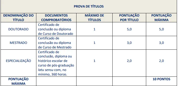 Tabela de títulos do concurso Prefeitura de Magé