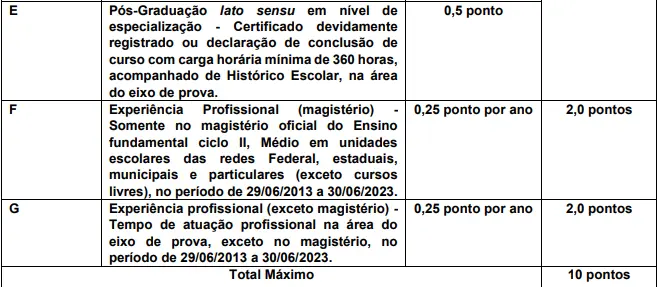 Tabela de títulos do PSS SEE SP 2025