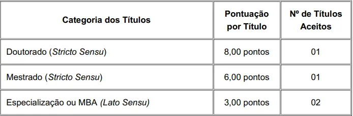 Tabela de títulos do concurso Prefeitura de Porto Alegre