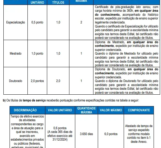 Títulos do concurso SEE MG