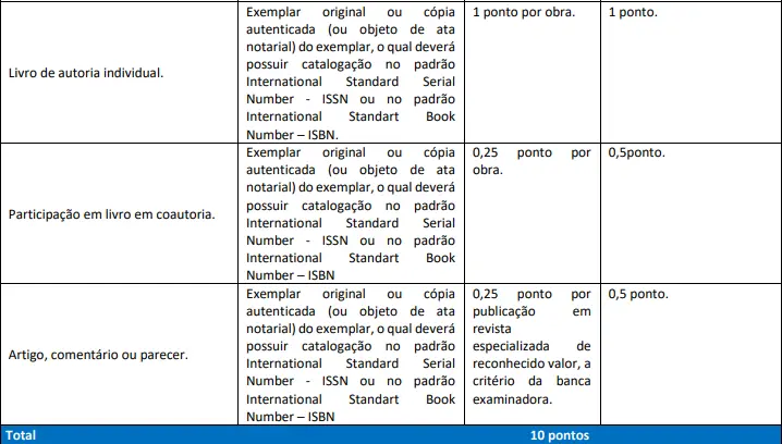 Tabela de títulos do concurso ALEAM