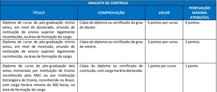 Tabela de títulos do concurso ALEAM