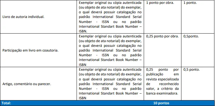 Tabela de títulos do concurso ALEAM