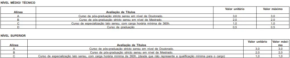 Títulos que serão avaliados no concurso Degase RJ