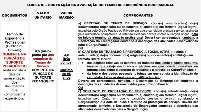 Tabela de avaliação de experiência profissional do concurso Prefeitura de Francisco Morato
