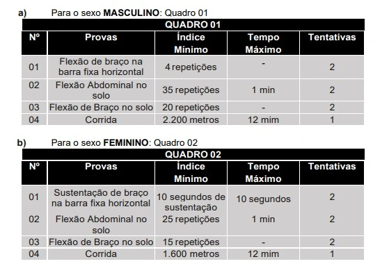Tabela da avaliação física do concurso Prefeitura de Marituba!