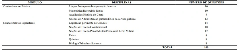 Tabela de disciplinas da prova objetiva do concurso Bombeiros CE!