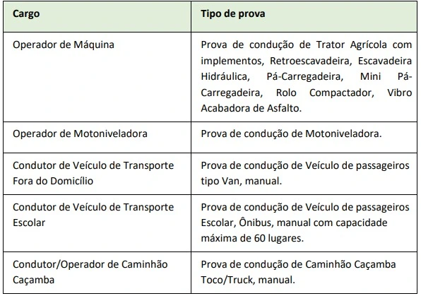 Tabela de atividades da prova prática do concurso Prefeitura de Içara!