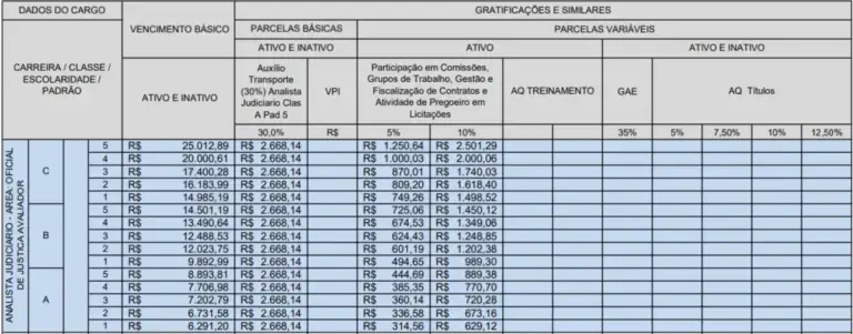 Tabela remuneratória do concurso TJ AL!